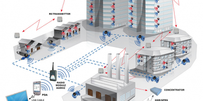 Delivery of Walk-by system for Chisinau residential buildings